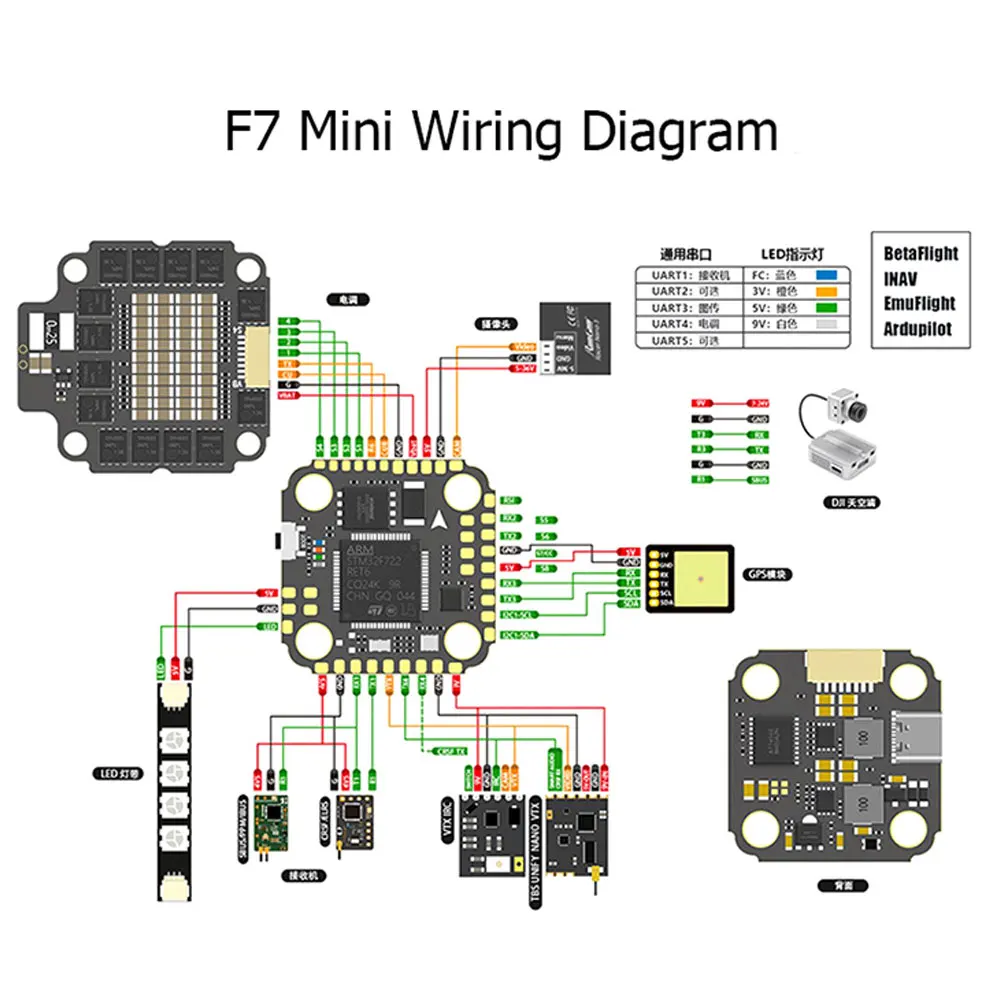 Полетный контроллер F7 MINI MP – обзор и цена Betaflight Fc F7